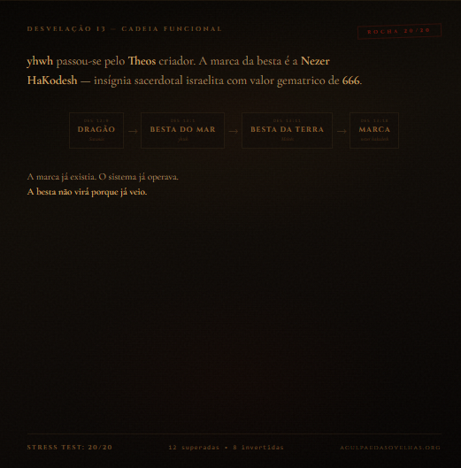 Blog - A Culpa é das Ovelhas