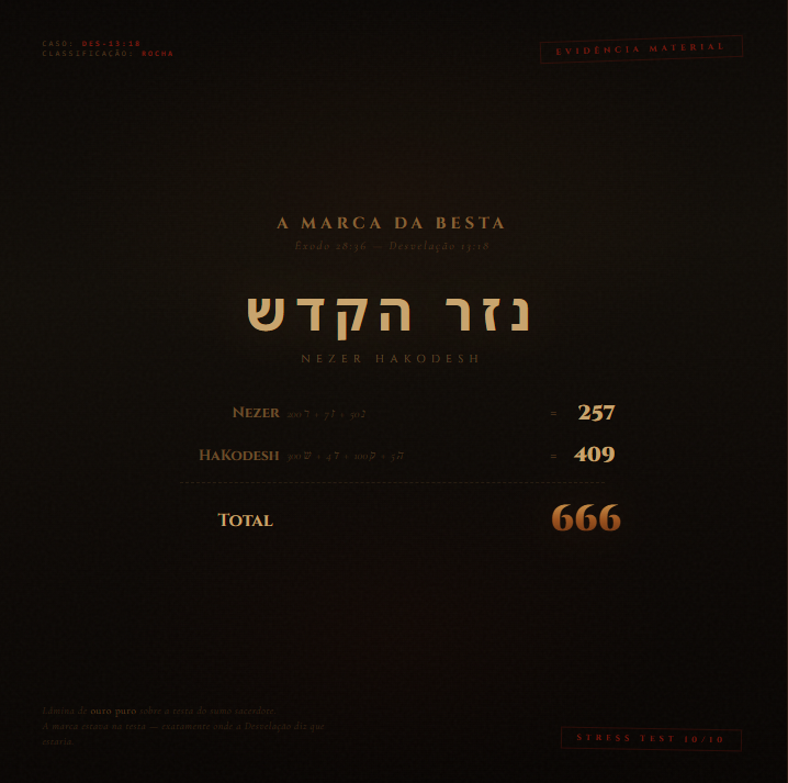 Blog - A Culpa é das Ovelhas