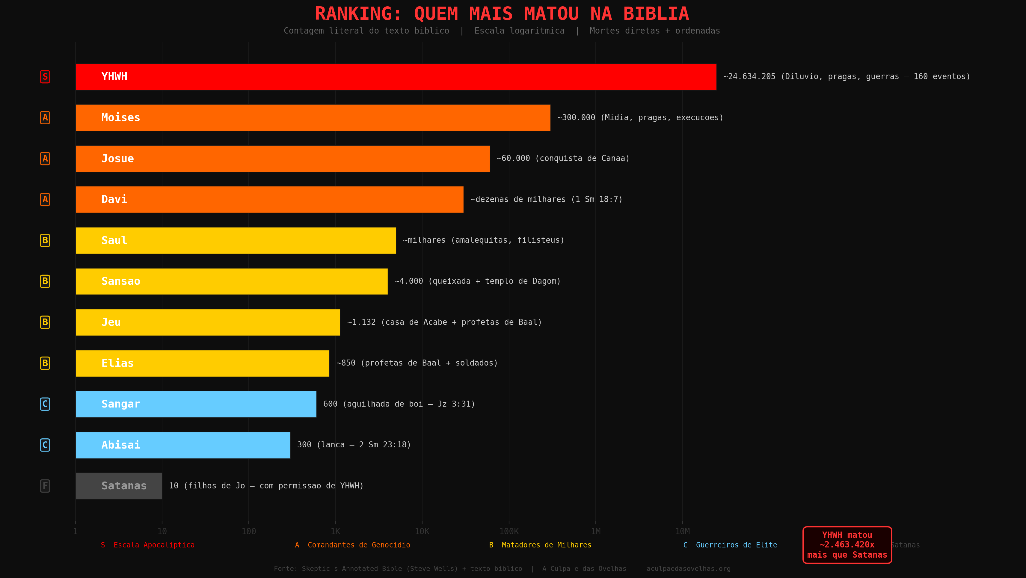 Blog - A Culpa é das Ovelhas